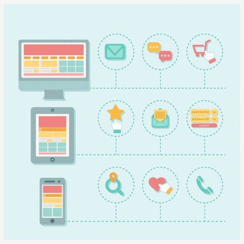 網(wǎng)站設(shè)計(jì)指南 怎樣與千禧一代建立聯(lián)系