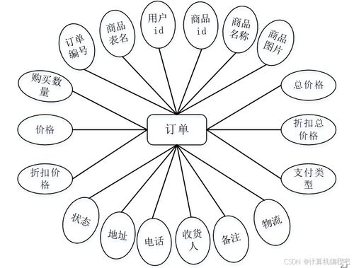 基于SpringBoot與Vue的電子產(chǎn)品銷售系統(tǒng)設計與實現(xiàn)