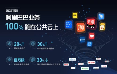 2021天貓雙11 首個100%云上雙11，絲滑購物體驗革新電商格局